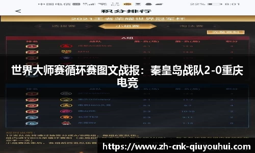 世界大师赛循环赛图文战报：秦皇岛战队2-0重庆电竞